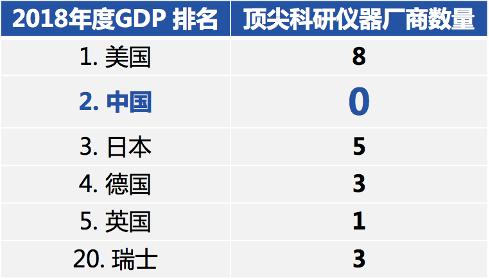 专注量子计算和量子精密测量技术，「国仪量子」获高瓴领投数亿元B轮融资