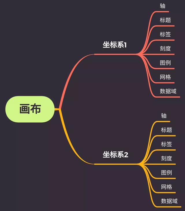 Python 数据可视化：绘图入门，让你掌握绘图技巧