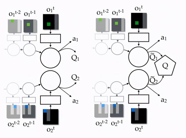 AlphaGo原来是这样运行的，一文详解多智能体强化学习