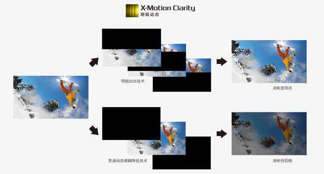 【勇哥科技】买OPPO Find X2血赚一台电视？MEMC对手机下手了