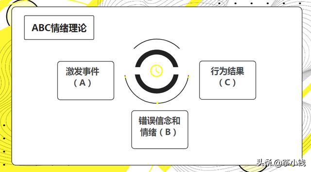 定金一时爽，尾款......四个原则教你理性做决定