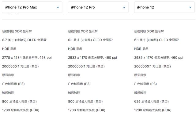 为什么说iPhone12pro是最尴尬的系列，高不成低不就