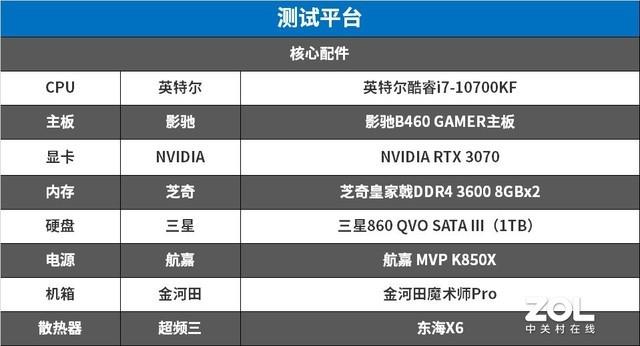 谈笑间力压酷睿i7 影驰B460 GAMER主板评测