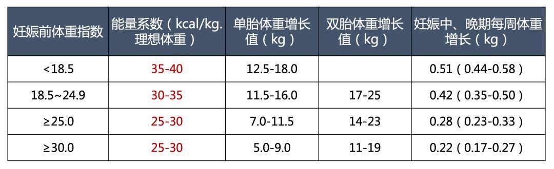 你的育儿经@妊娠期糖尿病孕妇应该怎么吃？代谢科医生为您详细解答！值得收藏