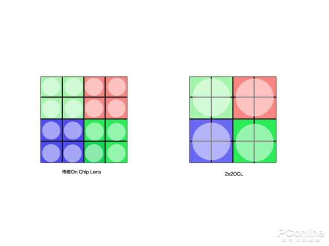 [勇哥科技]Find X2 Pro用定制IMX689大底 展示OPPO影像真实力