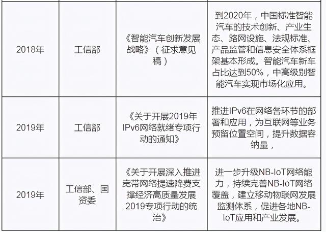 政策、技术、企业交叉赋能 物联网行业市场规模有望突破2万亿