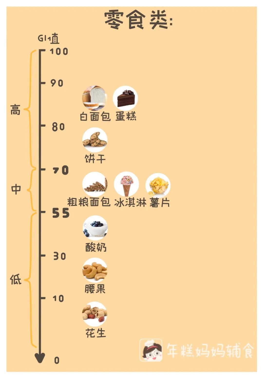 「暖先生格调」这些食物不甜但糖分很高，别给娃吃太多！营养少还可能发胖