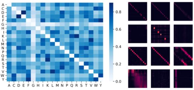 谷歌联手DeepMind提出Performer：用新方式重新思考注意力机制
