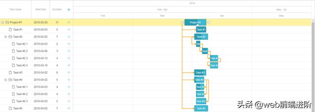 超优秀 HTML5 甘特图类库GanttChart