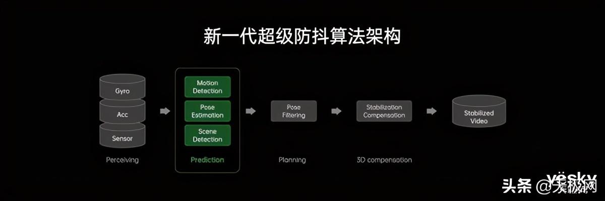 浅谈OPPO FDF全维人像视频技术系统为何能领先