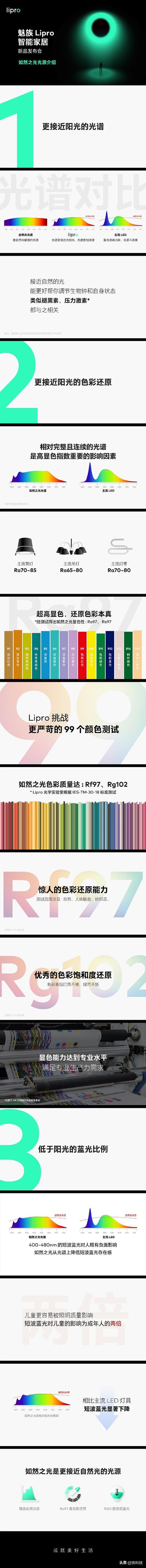 魅族Lipro全系搭载如然之光：成本比主流LED高出35倍