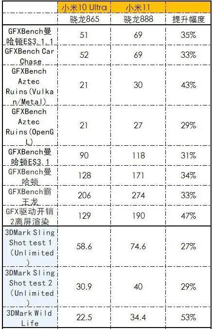 从小米 11 到骁龙 888，2021 年旗舰手机体验探究
