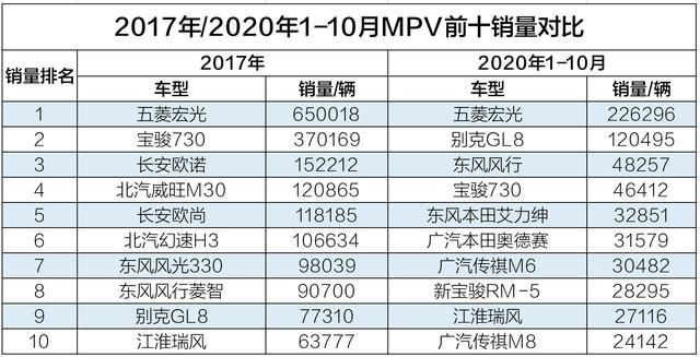 自主商务车老将的反击：瑞风独立，江淮乘用车进入三品牌时代