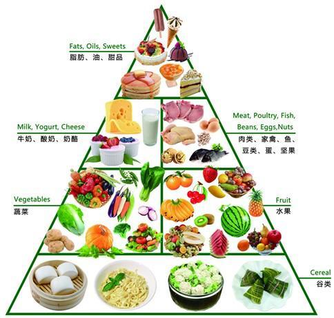 食物|养肝，要做到肝喜欢的4件事
