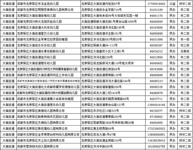 傻丫头的小幸福|你家门口有哪些幼儿园？进来找找看~