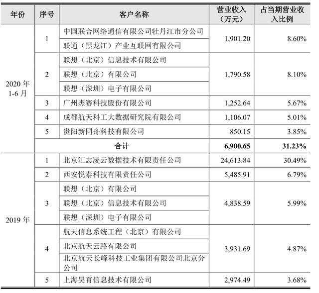 IPO雷达｜研发投入偏低，AI公司云从科技“中庸”到底？