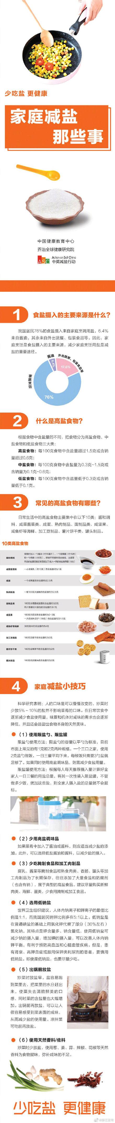 减盐|家庭减盐小技巧，快学起来