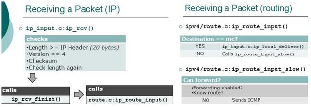 理解 Linux网络栈（1）：Linux 网络协议栈简单总结