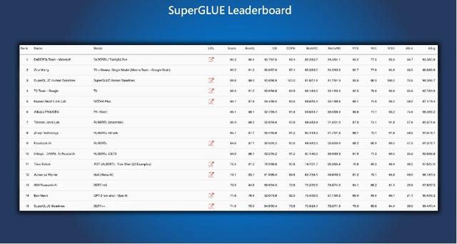自然语言理解新突破：微软谷歌AI模型在这张榜单上超过人类