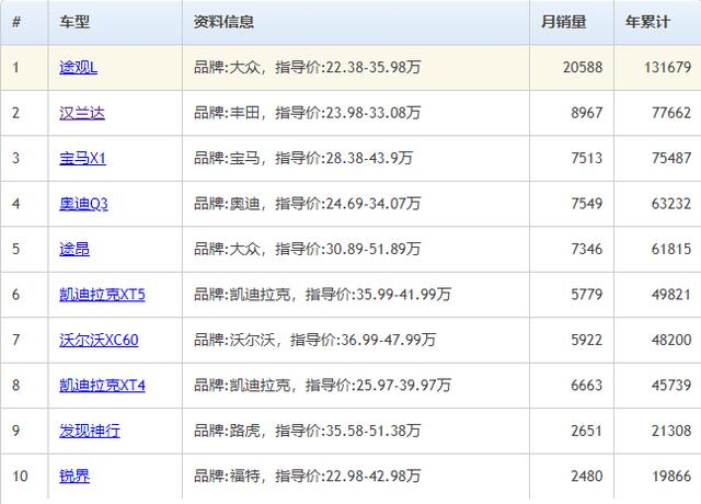 英菲尼迪QX50:低配降到30万，你们却还要买汉兰达？