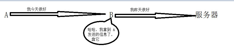 从HTTP到HTTPS，原来这么简单