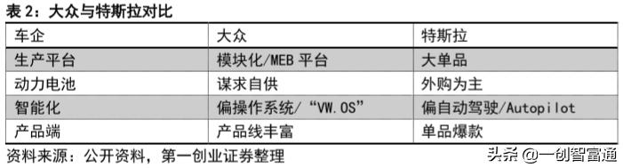 大众MEB放量在即，产业链投资机遇在哪？