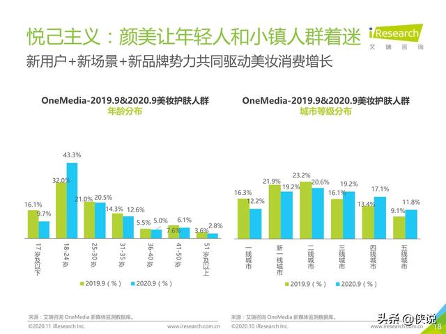 艾瑞：2020年Q3中国移动互联网流量季度分析报告