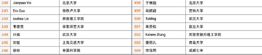 #四川在线#阿里全球数学竞赛淘汰率99% 成都两中学生入围