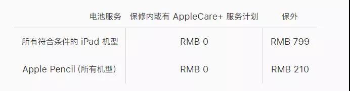 只需799元就可以把旧iPad换成新款iPad？是真的！但这羊毛可没那么容易薅