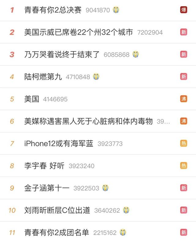 刷遍昨晚朋友圈的THE NINE女团诞生了|fun娱乐