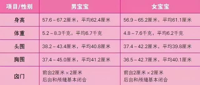 1岁宝宝发育合格“评估指标”，4项能力缺一不可，你家娃达标没