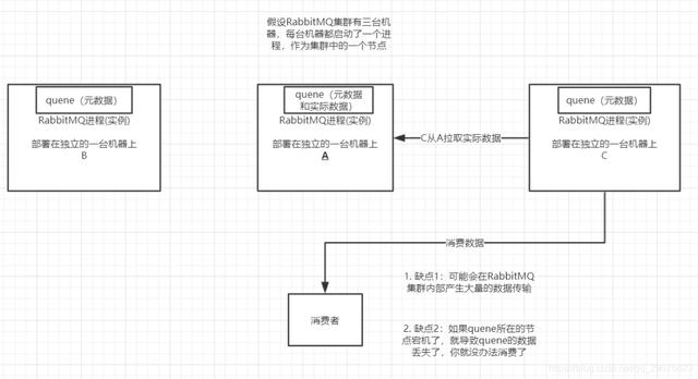 MQ消息中间件，面试能问些什么？