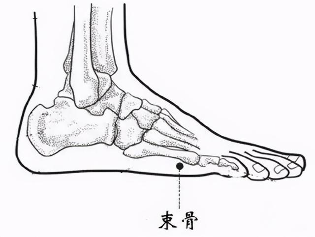 缓解痛风症状，从这5个穴位入手，事半功倍