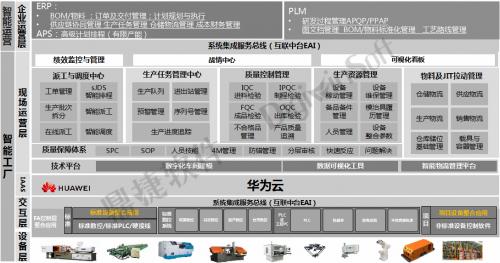 生态携手，鼎捷软件&amp;华为云联合发布智能制造融合解决方案