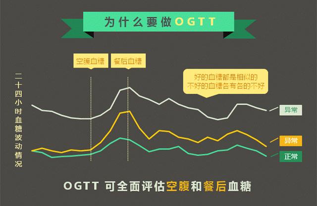一口糖水，三项检查~之“胰岛素释放试验”知多少