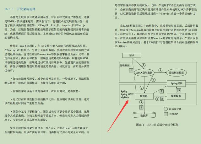 颠覆！字节跳动技术专家耗时两年整理出1014页SSM开发实战