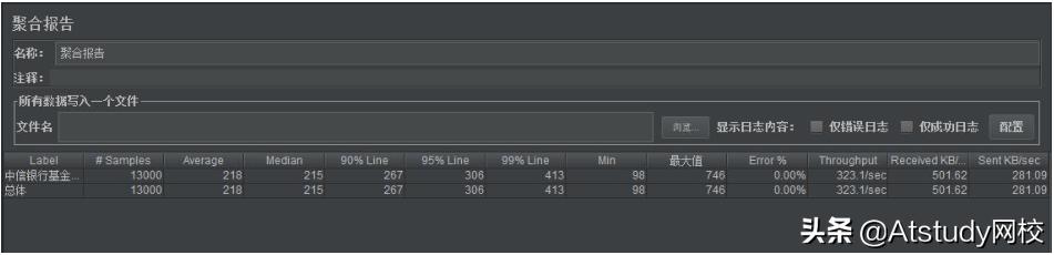 Jmeter基础（二）：Linux下如何使用Jmeter？