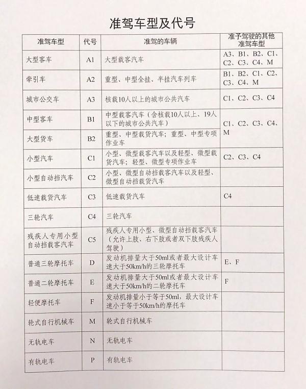 速看！驾照记12分和记24分区别竟这么大，90%的人都不知道