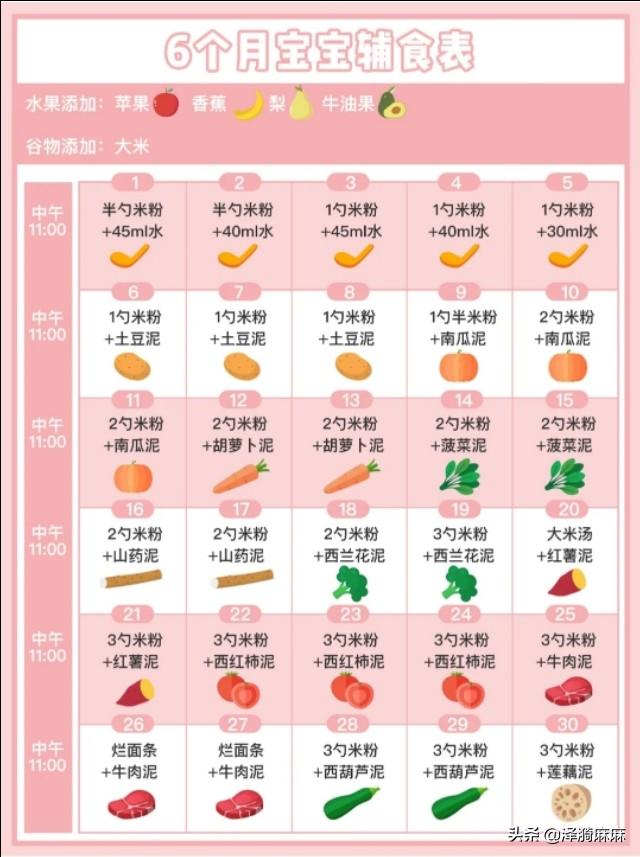 [超级宝妈]6-12月宝宝辅食添加计划表(每日每顿具体吃什么都有)