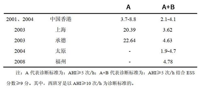 每天有3000人睡着猝死，躺平睡觉的人类付出多大的代价？