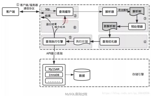 实践中如何优化MySQL(建议收藏！)