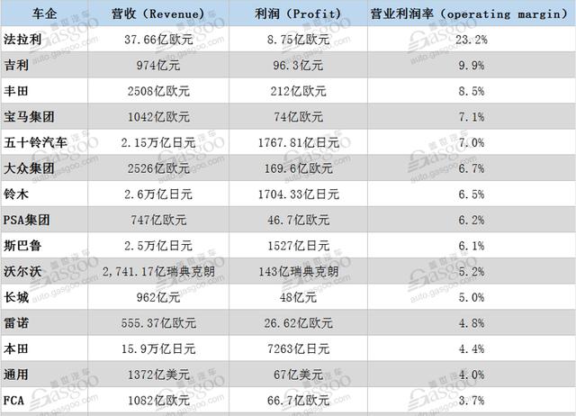 苹果造车：一场没有惊喜的心智战争