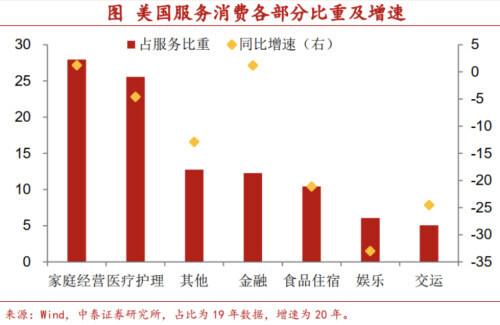 今年经济会过热吗？