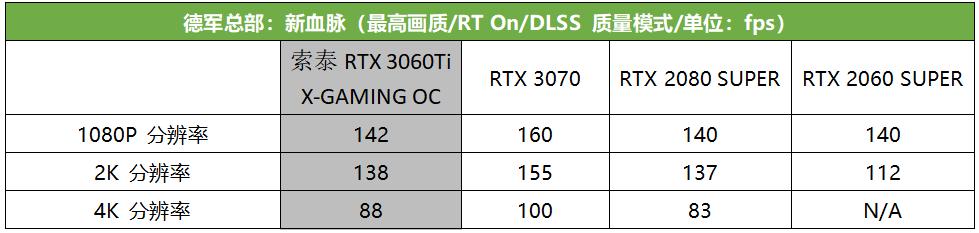 真猛男必买，这款RTX 3060 Ti潮爆了！索泰RTX 3060Ti X-GAMING OC评测