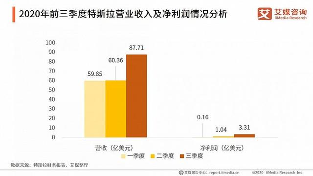 中国用户撑起世界首富：每收获一位车主，马斯克的身价就会更高