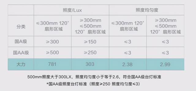 三合一智能辅导全搞定 大力智能作业灯T5评测