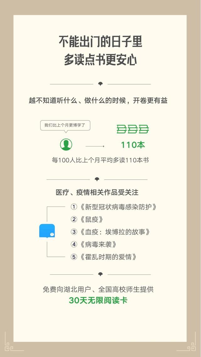 「中国青年网」疫情期间人均阅读量上涨，搜索次数最多的书籍竟然是它……