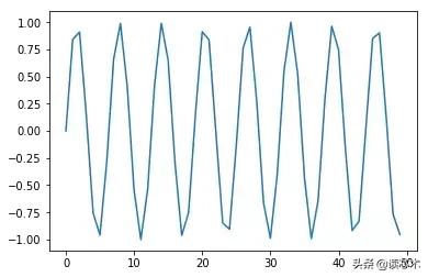 RNN|代码详解：用Python构建RNN模拟人脑