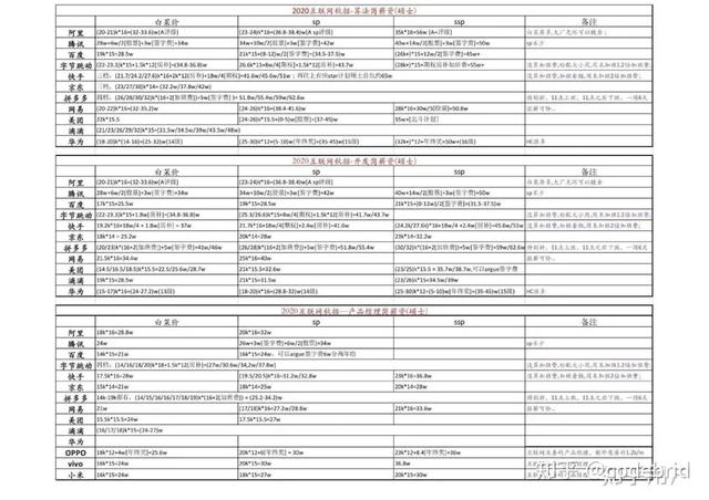 互联网人：不是在字节，就是在去字节的路上
