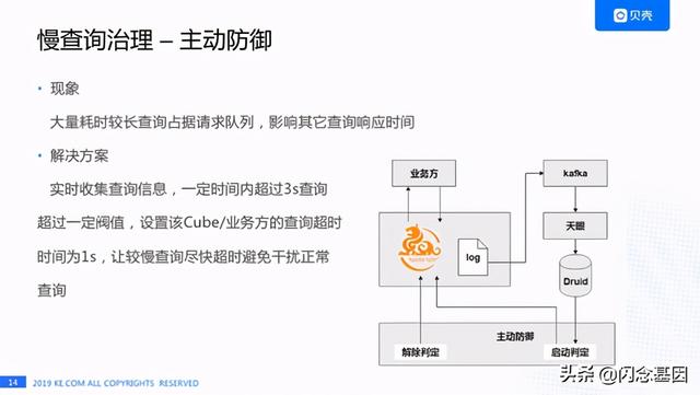 Kylin 在贝壳的性能挑战和 HBase 优化实践